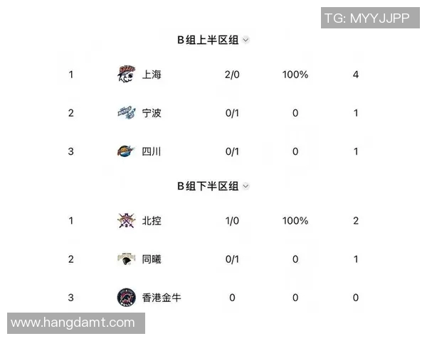 上海排球队以77分领跑总决赛积分榜展现强劲实力 上海排球队以77分领跑总决赛积分榜展现强劲实力